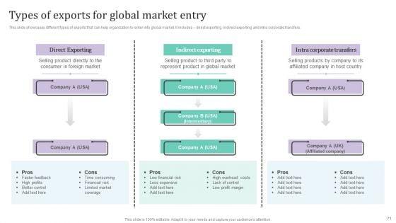 International_Market_Analysis_And_Entry_Techniques_For_Business_Growth_Ppt_PowerPoint_Presentation_Complete_Deck_With_Slides_Slide_71.jpg