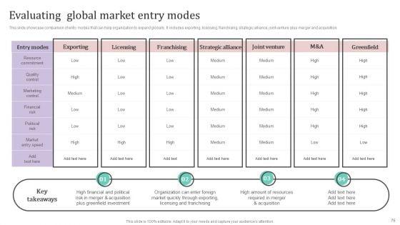 International_Market_Analysis_And_Entry_Techniques_For_Business_Growth_Ppt_PowerPoint_Presentation_Complete_Deck_With_Slides_Slide_75.jpg