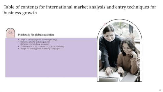 International_Market_Analysis_And_Entry_Techniques_For_Business_Growth_Ppt_PowerPoint_Presentation_Complete_Deck_With_Slides_Slide_80.jpg
