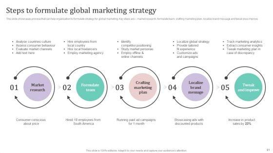 International_Market_Analysis_And_Entry_Techniques_For_Business_Growth_Ppt_PowerPoint_Presentation_Complete_Deck_With_Slides_Slide_81.jpg