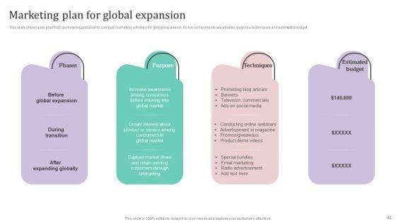 International_Market_Analysis_And_Entry_Techniques_For_Business_Growth_Ppt_PowerPoint_Presentation_Complete_Deck_With_Slides_Slide_82.jpg