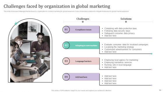 International_Market_Analysis_And_Entry_Techniques_For_Business_Growth_Ppt_PowerPoint_Presentation_Complete_Deck_With_Slides_Slide_84.jpg