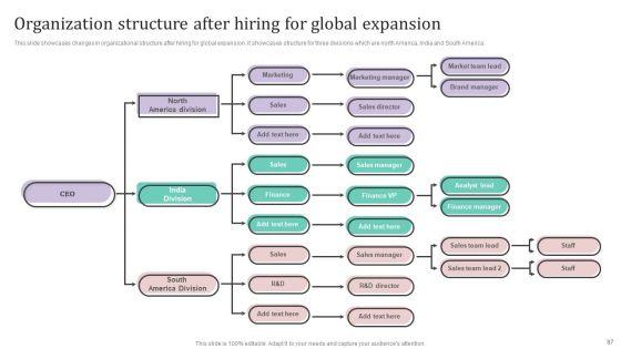 International_Market_Analysis_And_Entry_Techniques_For_Business_Growth_Ppt_PowerPoint_Presentation_Complete_Deck_With_Slides_Slide_87.jpg