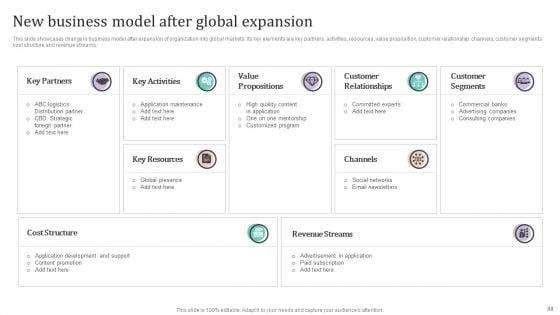 International_Market_Analysis_And_Entry_Techniques_For_Business_Growth_Ppt_PowerPoint_Presentation_Complete_Deck_With_Slides_Slide_88.jpg