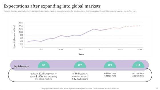 International_Market_Analysis_And_Entry_Techniques_For_Business_Growth_Ppt_PowerPoint_Presentation_Complete_Deck_With_Slides_Slide_89.jpg