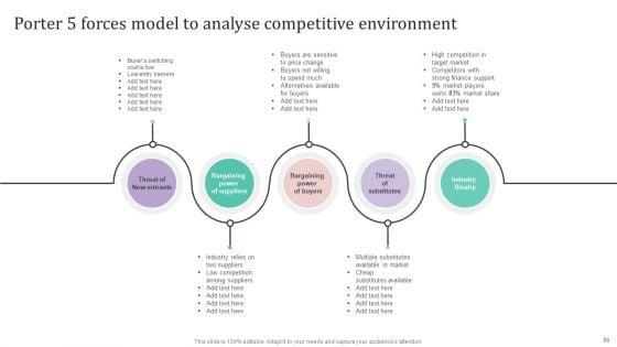 International_Market_Analysis_And_Entry_Techniques_For_Business_Growth_Ppt_PowerPoint_Presentation_Complete_Deck_With_Slides_Slide_96.jpg