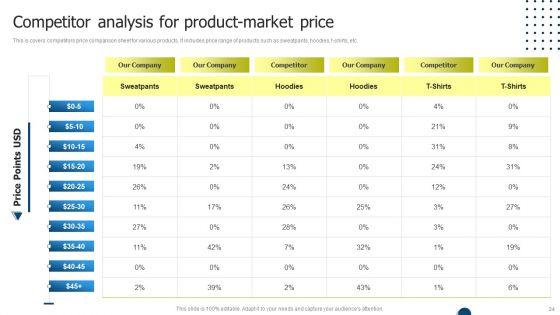 International_Market_Entry_Strategies_Ppt_PowerPoint_Presentation_Complete_With_Slides_Slide_24.jpg