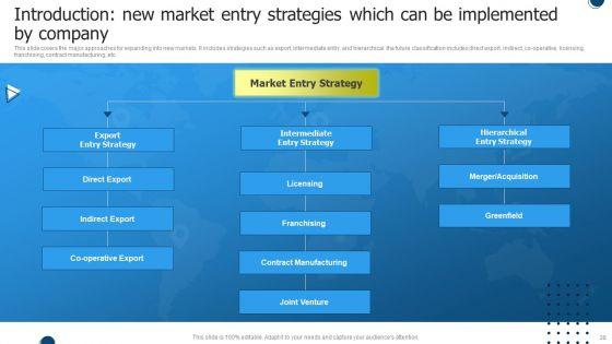 International_Market_Entry_Strategies_Ppt_PowerPoint_Presentation_Complete_With_Slides_Slide_28.jpg