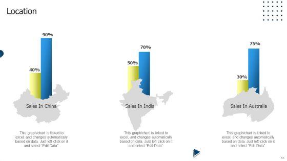International_Market_Entry_Strategies_Ppt_PowerPoint_Presentation_Complete_With_Slides_Slide_55.jpg