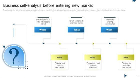 International_Market_Entry_Strategies_Ppt_PowerPoint_Presentation_Complete_With_Slides_Slide_9.jpg