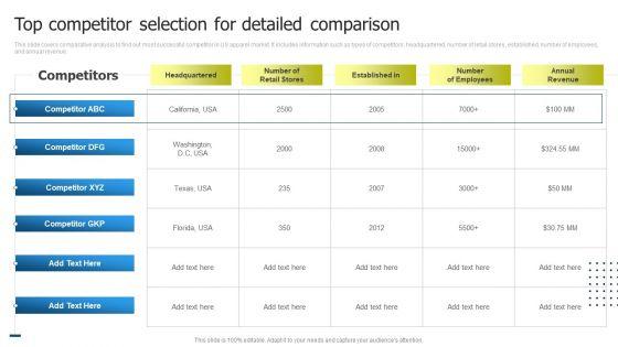 International_Market_Entry_Strategies_Top_Competitor_Selection_For_Detailed_Comparison_Summary_PDF_Slide_1.jpg