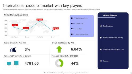 International_Market_Ppt_PowerPoint_Presentation_Complete_Deck_With_Slides_Slide_11.jpg