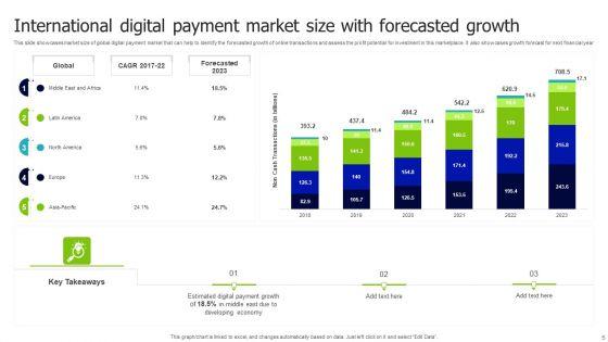 International_Market_Ppt_PowerPoint_Presentation_Complete_Deck_With_Slides_Slide_5.jpg