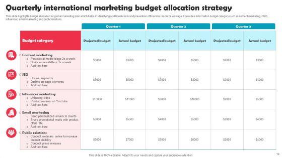 International_Marketing_Strategy_Ppt_PowerPoint_Presentation_Complete_Deck_With_Slides_Slide_14.jpg