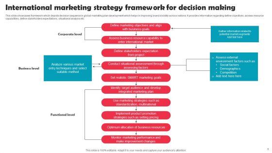 International_Marketing_Strategy_Ppt_PowerPoint_Presentation_Complete_Deck_With_Slides_Slide_6.jpg