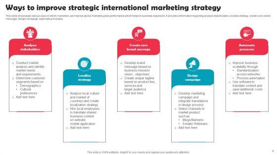 International_Marketing_Strategy_Ppt_PowerPoint_Presentation_Complete_Deck_With_Slides_Slide_9.jpg