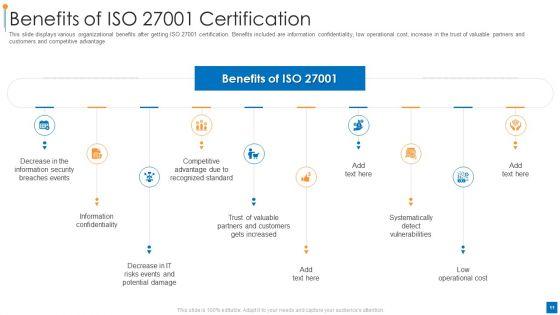 International_Organization_For_Standardization_270001_Ppt_PowerPoint_Presentation_Complete_Deck_With_Slides_Slide_11.jpg