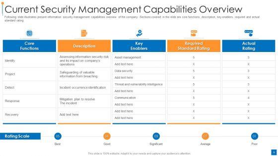 International_Organization_For_Standardization_270001_Ppt_PowerPoint_Presentation_Complete_Deck_With_Slides_Slide_5.jpg