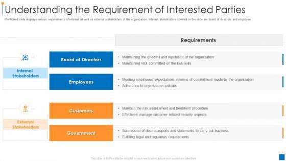 International_Organization_Standardization_270001_Understanding_The_Requirement_Of_Interested_Parties_Diagrams_PDF_Slide_1.jpg