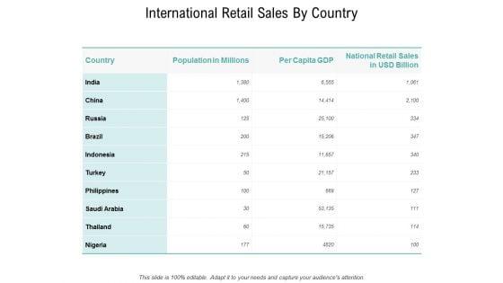 International_Retail_Sales_By_Country_Ppt_PowerPoint_Presentation_Model_Clipart_Slide_1.jpg