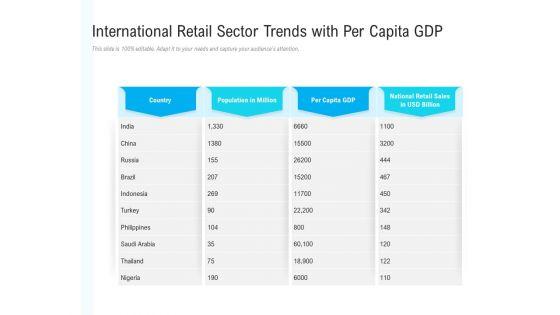 International_Retail_Sector_Trends_With_Per_Capita_Gdp_Ppt_PowerPoint_Presentation_Infographics_Examples_PDF_Slide_1.jpg