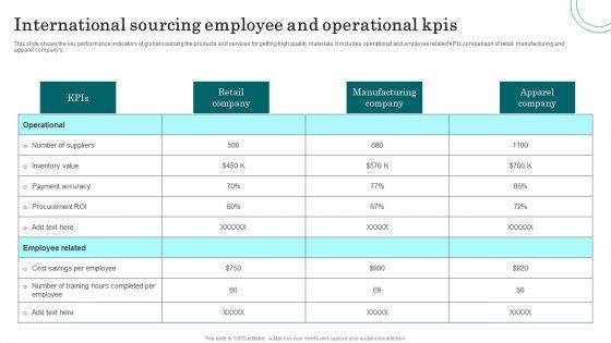 International_Sourcing_Employee_And_Operational_Kpis_Themes_PDF_Slide_1.jpg