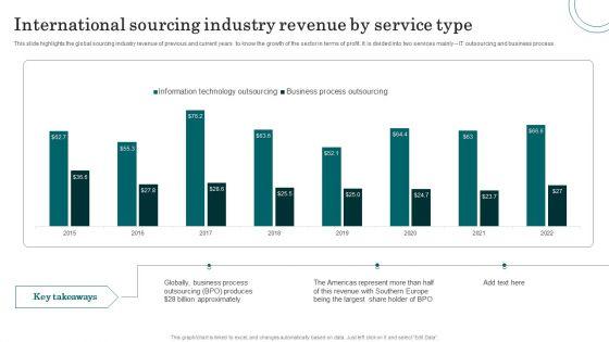 International_Sourcing_Industry_Revenue_By_Service_Type_Mockup_PDF_Slide_1.jpg