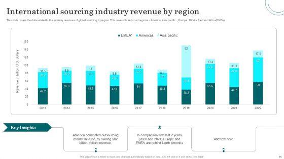 International_Sourcing_Ppt_PowerPoint_Presentation_Complete_With_Slides_Slide_15.jpg