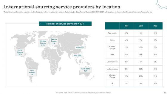 International_Sourcing_Ppt_PowerPoint_Presentation_Complete_With_Slides_Slide_16.jpg