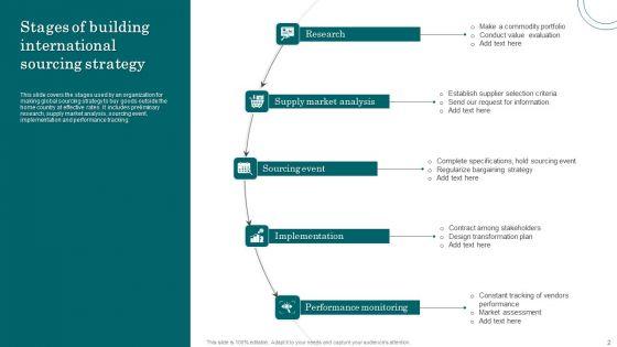 International_Sourcing_Ppt_PowerPoint_Presentation_Complete_With_Slides_Slide_2.jpg