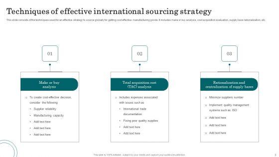 International_Sourcing_Ppt_PowerPoint_Presentation_Complete_With_Slides_Slide_3.jpg