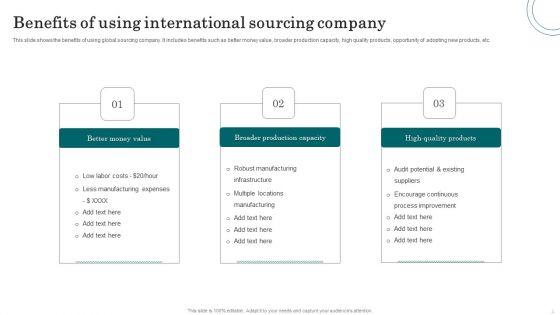 International_Sourcing_Ppt_PowerPoint_Presentation_Complete_With_Slides_Slide_4.jpg