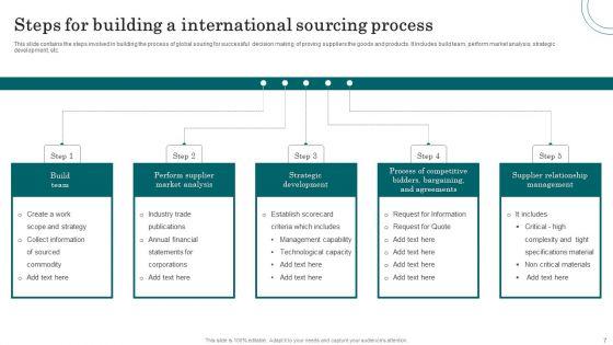 International_Sourcing_Ppt_PowerPoint_Presentation_Complete_With_Slides_Slide_7.jpg