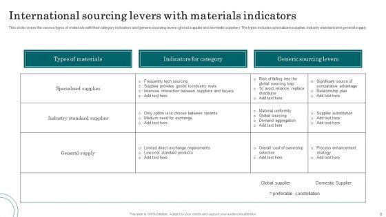 International_Sourcing_Ppt_PowerPoint_Presentation_Complete_With_Slides_Slide_8.jpg
