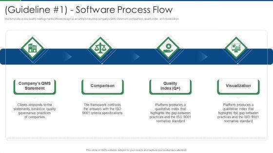 International_Standard_For_Quality_Management_System_Guideline_1_Software_Process_Flow_Elements_PDF_Slide_1.jpg