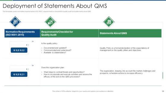 International_Standard_For_Quality_Management_System_Ppt_PowerPoint_Presentation_Complete_Deck_With_Slides_Slide_28.jpg