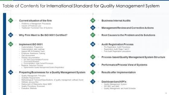 International_Standard_For_Quality_Management_System_Ppt_PowerPoint_Presentation_Complete_Deck_With_Slides_Slide_3.jpg
