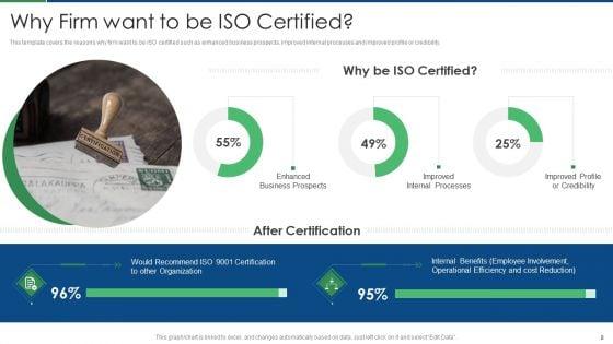 International_Standard_For_Quality_Management_System_Ppt_PowerPoint_Presentation_Complete_Deck_With_Slides_Slide_8.jpg