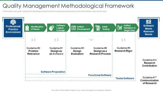 International_Standard_For_Quality_Management_System_Quality_Management_Methodological_Framework_Mockup_PDF_Slide_1.jpg