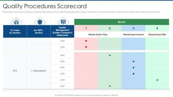 International_Standard_For_Quality_Management_System_Quality_Procedures_Scorecard_Download_PDF_Slide_1.jpg