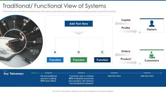 International_Standard_For_Quality_Management_System_Traditional_Functional_View_Of_Systems_Diagrams_PDF_Slide_1.jpg