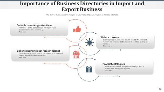 International_Trade_Marketing_Strategies_Ppt_PowerPoint_Presentation_Complete_Deck_With_Slides_Slide_10.jpg