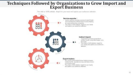 International_Trade_Marketing_Strategies_Ppt_PowerPoint_Presentation_Complete_Deck_With_Slides_Slide_11.jpg
