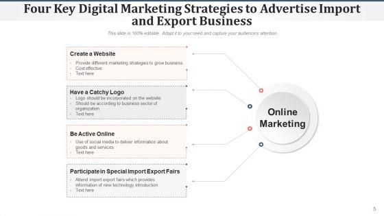 International_Trade_Marketing_Strategies_Ppt_PowerPoint_Presentation_Complete_Deck_With_Slides_Slide_5.jpg