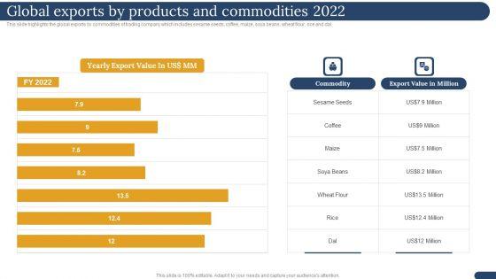 International_Trading_Business_Export_Company_Global_Exports_By_Products_And_Commodities_2022_Guidelines_PDF_Slide_1.jpg