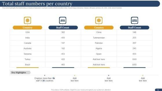International_Trading_Business_Export_Company_Ppt_PowerPoint_Presentation_Complete_Deck_With_Slides_Slide_12.jpg