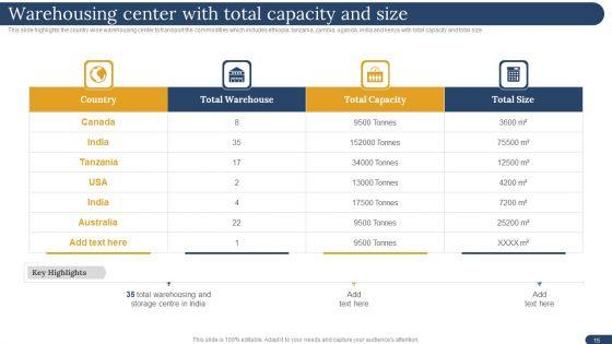 International_Trading_Business_Export_Company_Ppt_PowerPoint_Presentation_Complete_Deck_With_Slides_Slide_15.jpg