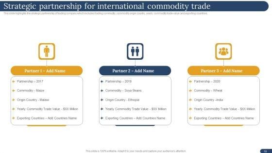 International_Trading_Business_Export_Company_Ppt_PowerPoint_Presentation_Complete_Deck_With_Slides_Slide_19.jpg