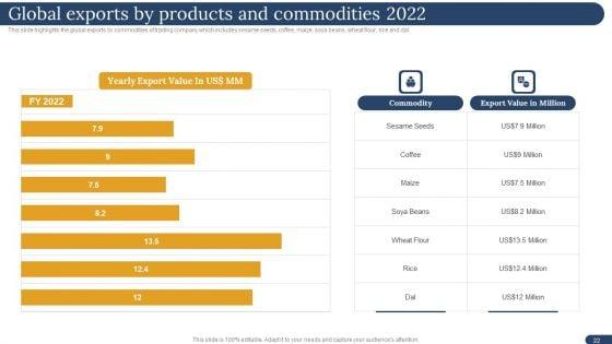 International_Trading_Business_Export_Company_Ppt_PowerPoint_Presentation_Complete_Deck_With_Slides_Slide_22.jpg