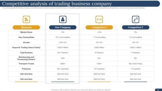 International_Trading_Business_Export_Company_Ppt_PowerPoint_Presentation_Complete_Deck_With_Slides_Slide_23.jpg
